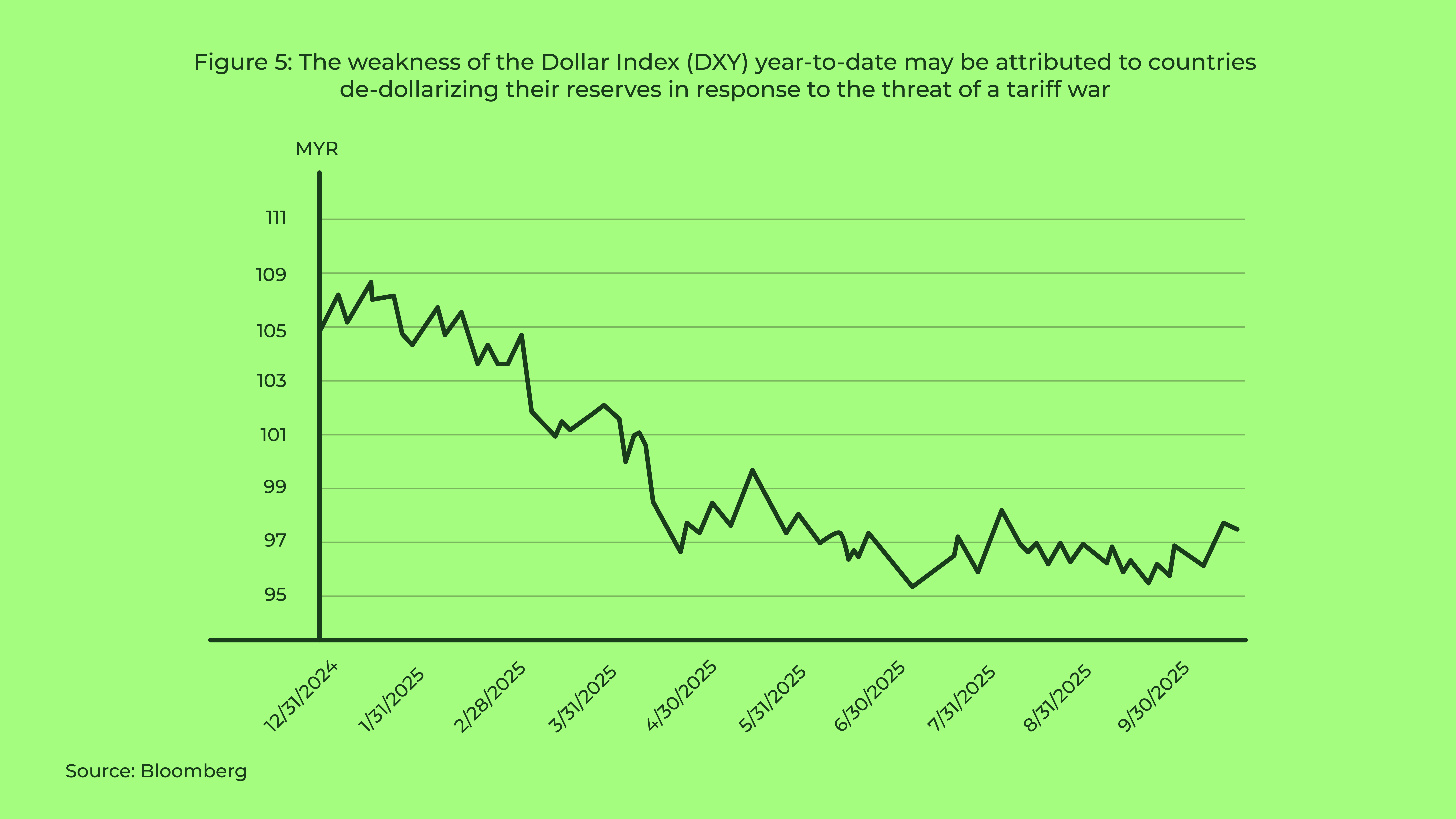 Graph Ria - September 2025_Graph - Figure 5